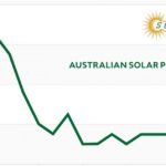 Update on Australian Solar Power Prices for October 2021