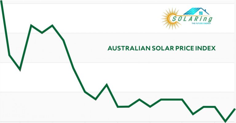Solar Power - Price Oct 2021